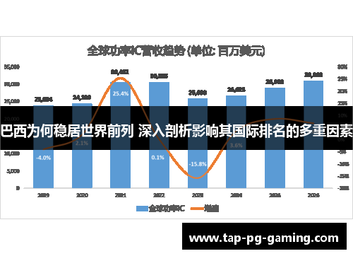 巴西为何稳居世界前列 深入剖析影响其国际排名的多重因素