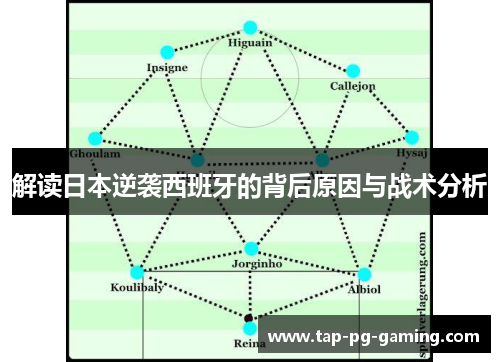 解读日本逆袭西班牙的背后原因与战术分析