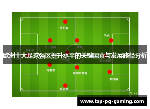 欧洲十大足球强区提升水平的关键因素与发展路径分析