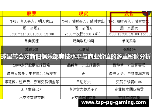 球星转会对新旧俱乐部竞技水平与商业价值的多重影响分析