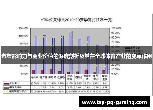 老詹影响力与商业价值的深度剖析及其在全球体育产业的变革作用