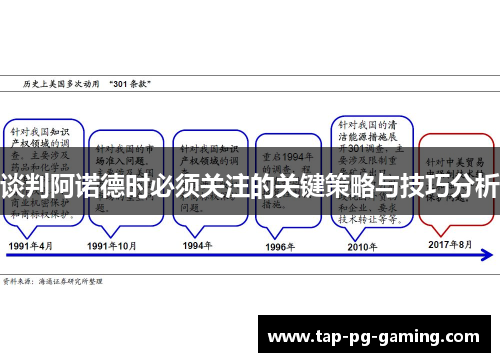 谈判阿诺德时必须关注的关键策略与技巧分析