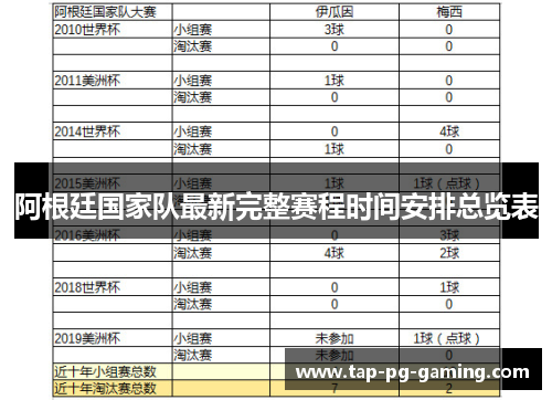 阿根廷国家队最新完整赛程时间安排总览表