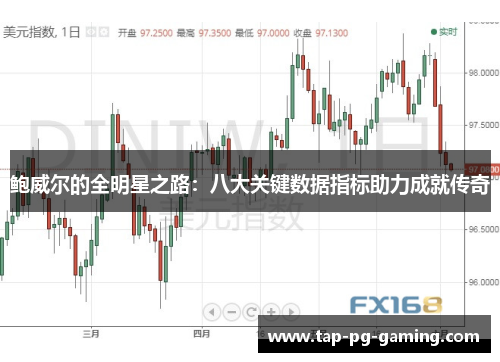 鲍威尔的全明星之路：八大关键数据指标助力成就传奇