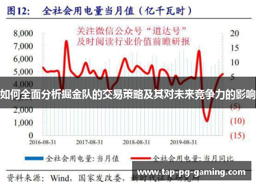 如何全面分析掘金队的交易策略及其对未来竞争力的影响