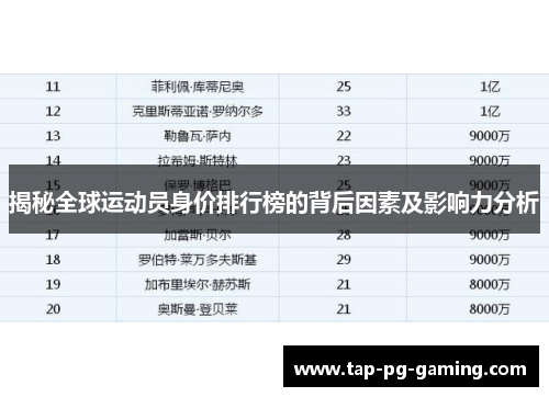 揭秘全球运动员身价排行榜的背后因素及影响力分析