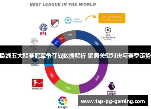 欧洲五大联赛冠军争夺战数据解析 聚焦关键对决与赛季走势
