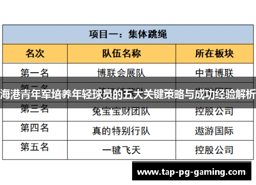海港青年军培养年轻球员的五大关键策略与成功经验解析