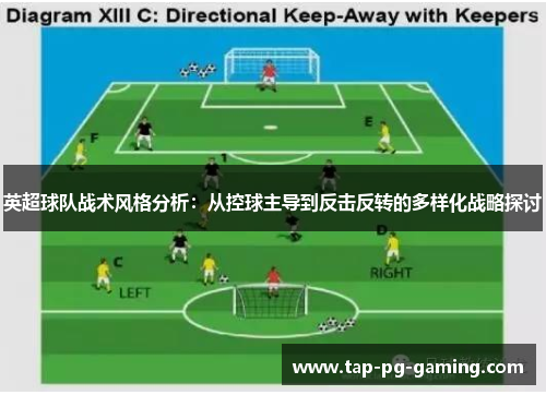 英超球队战术风格分析：从控球主导到反击反转的多样化战略探讨