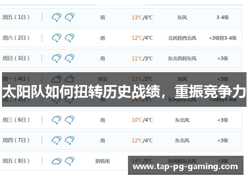 太阳队如何扭转历史战绩,重振竞争力 太阳队如何扭转历史战绩,重振竞争力
