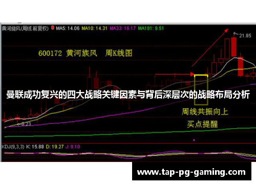 曼联成功复兴的四大战略关键因素与背后深层次的战略布局分析