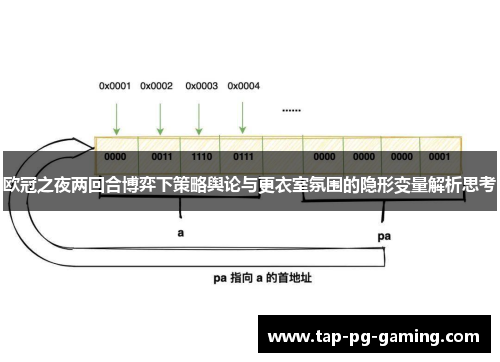 欧冠之夜两回合博弈下策略舆论与更衣室氛围的隐形变量解析思考