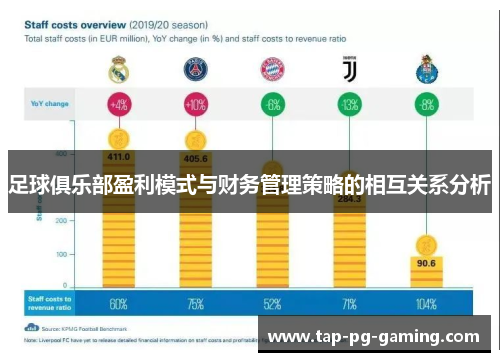 足球俱乐部盈利模式与财务管理策略的相互关系分析